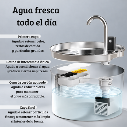 IsaPet - Fuente de Agua Inalámbrica Mascotas 2.2L